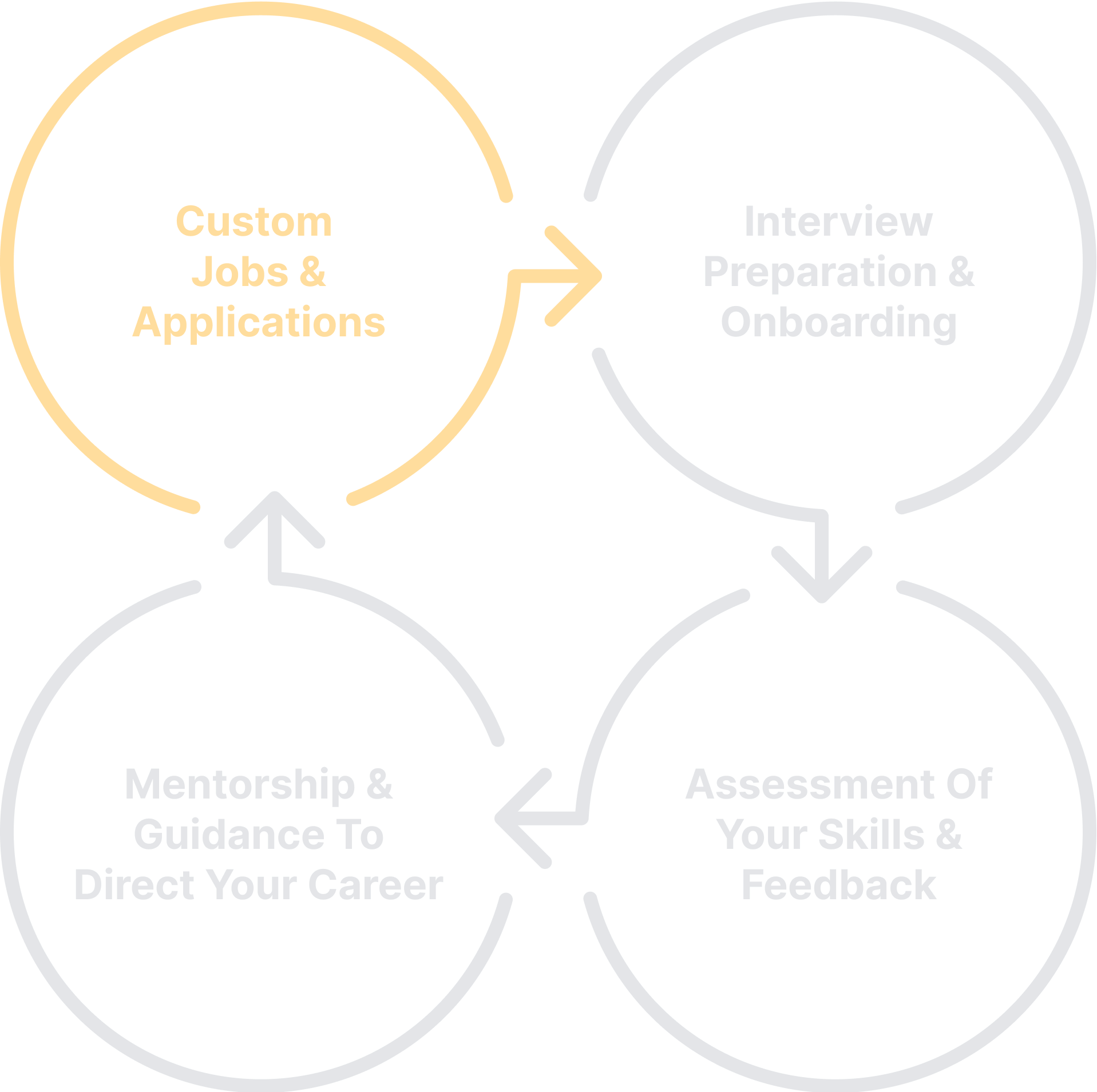 Custom Jobs & Applications